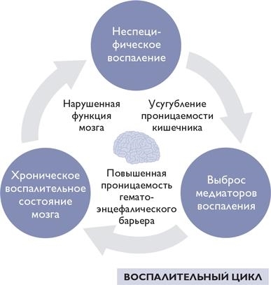 Биохакинг - i_087.jpg