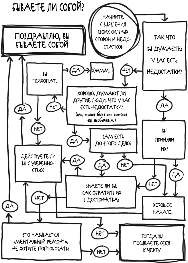 Просто будь СОБОЙ! Забей на перфекционизм и преврати изъяны в достоинства - i_003.png