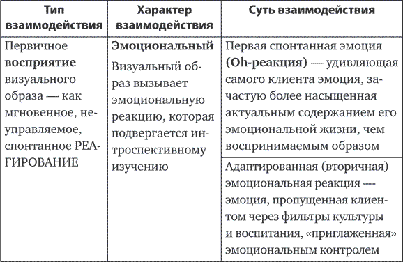 Метафорические ассоциативные карты. Полный курс для практики - i_001.png