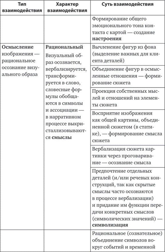 Метафорические ассоциативные карты. Полный курс для практики - i_002.png