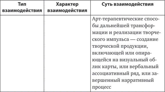 Метафорические ассоциативные карты. Полный курс для практики - i_004.png