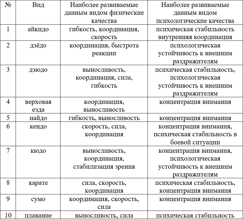 Методы и средства спортивной подготовки в айкидо - i_003.png