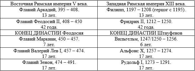 Новая хронология Римской империи. Книга 3 - _1.jpg