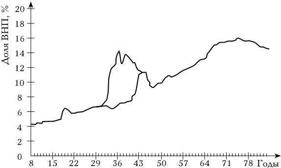 Кризис и Левиафан. Поворотные моменты роста американского правительства - b00000434.jpg