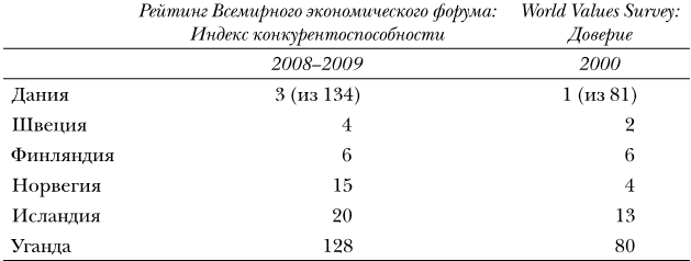 Евреи, конфуцианцы и протестанты. Культурный капитал и конец мультикультурализма - i_005.png