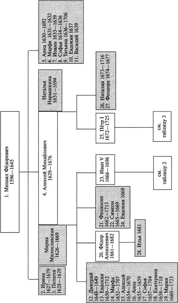 Начало правления Романовых. От Петра I до Елизаветы - i_070.jpg