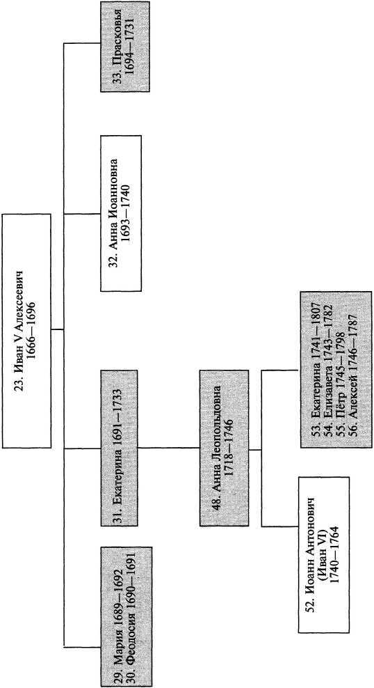 Начало правления Романовых. От Петра I до Елизаветы - i_071.jpg