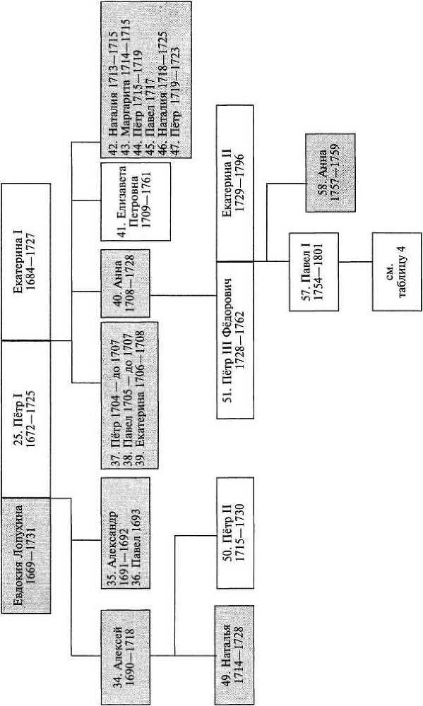 Начало правления Романовых. От Петра I до Елизаветы - i_072.jpg