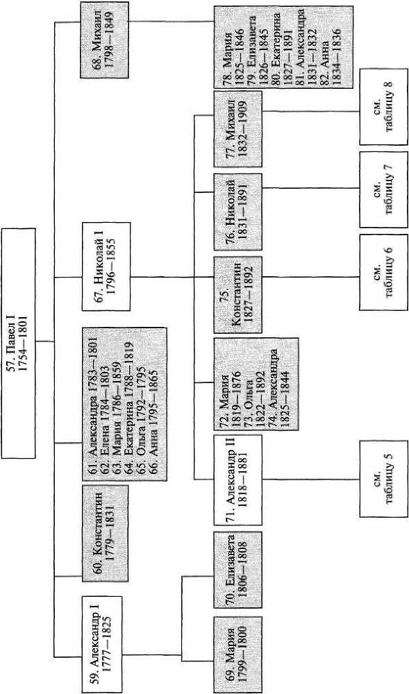 Начало правления Романовых. От Петра I до Елизаветы - i_073.jpg