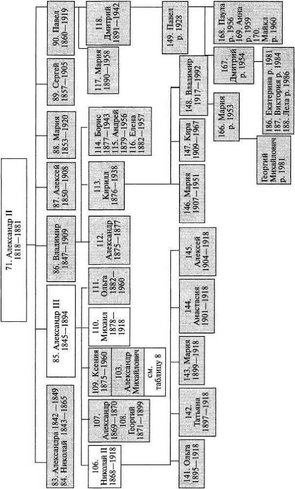 Начало правления Романовых. От Петра I до Елизаветы - i_074.jpg