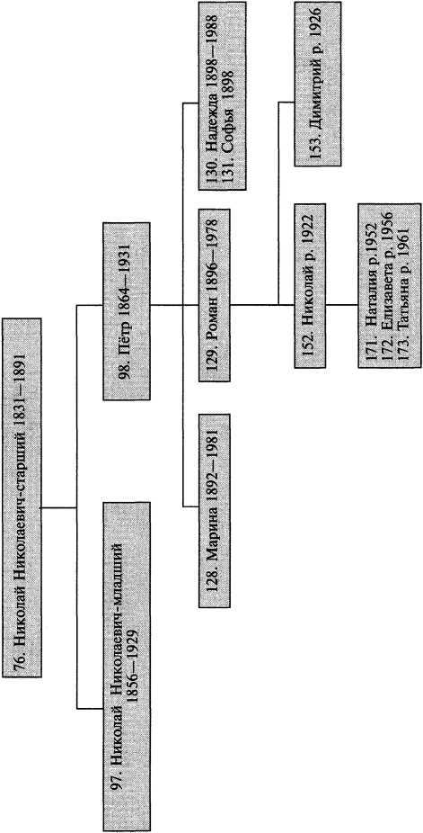 Начало правления Романовых. От Петра I до Елизаветы - i_076.jpg