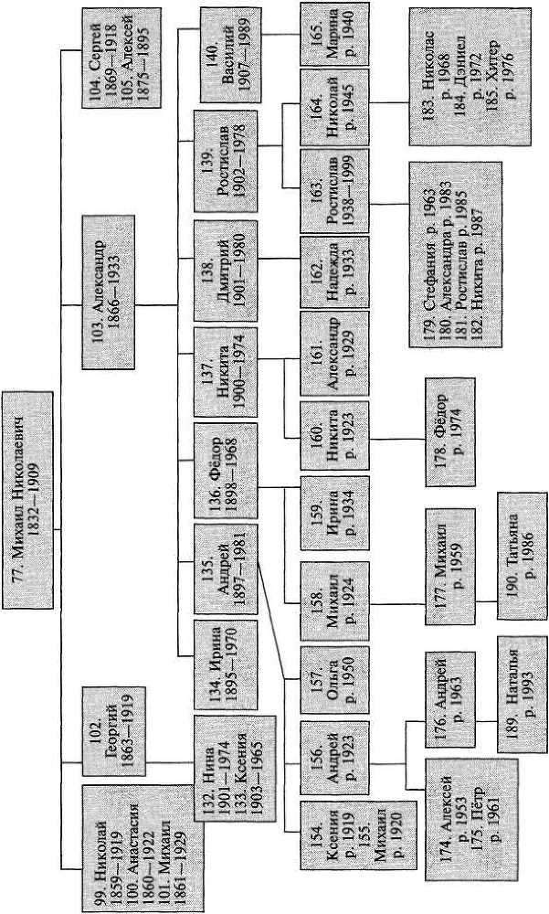Начало правления Романовых. От Петра I до Елизаветы - i_077.jpg