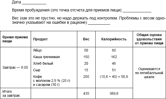 Жир на кушетке. Взгляд психоаналитически ориентированного терапевта на проблему ожирения - _4.png