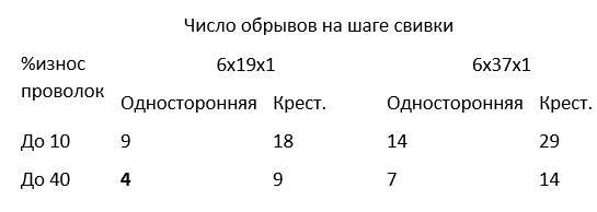 Что должен знать лифтёр или профессия лифтёра в обучении - _14.jpg