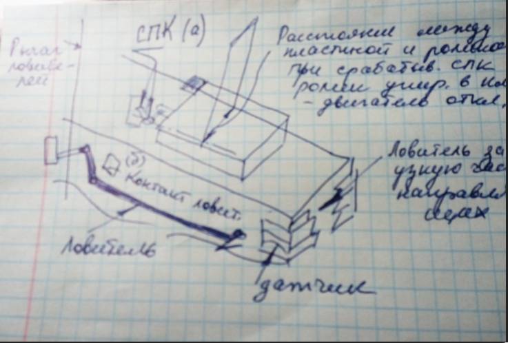 Что должен знать лифтёр или профессия лифтёра в обучении - _15.jpg