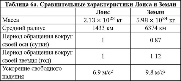 Первое правило Макса Раша - _0.jpg