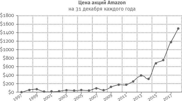 Письма Безоса: 14 принципов роста бизнеса от Amazon - i_001.jpg