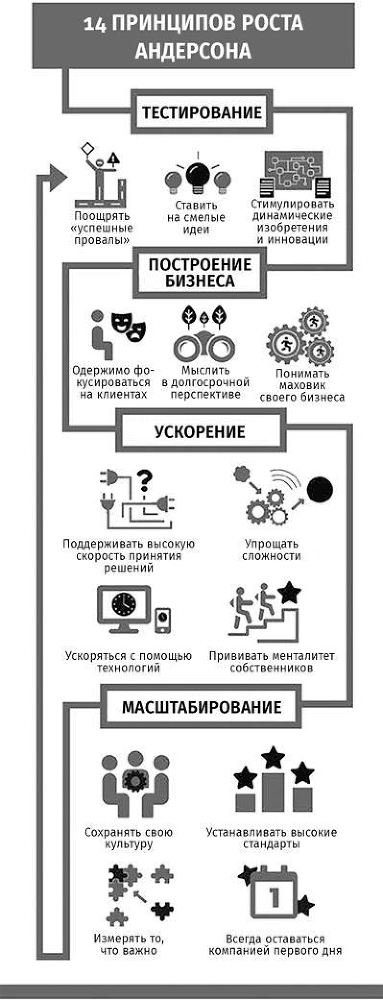 Письма Безоса: 14 принципов роста бизнеса от Amazon - i_002.jpg