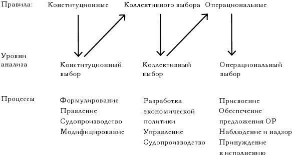 Управляя общим. Эволюция институтов коллективной деятельности - i_008.jpg