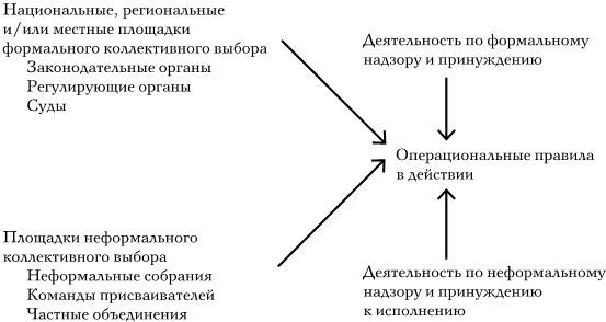 Управляя общим. Эволюция институтов коллективной деятельности - i_009.jpg