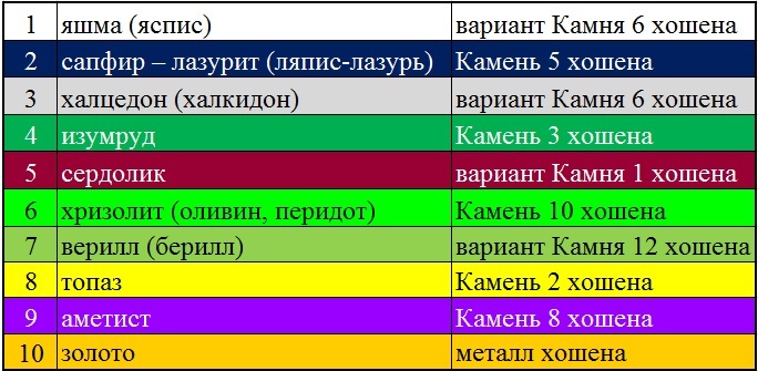 Библейская ювелирика. Часть 2. Град Господа - _0.jpg