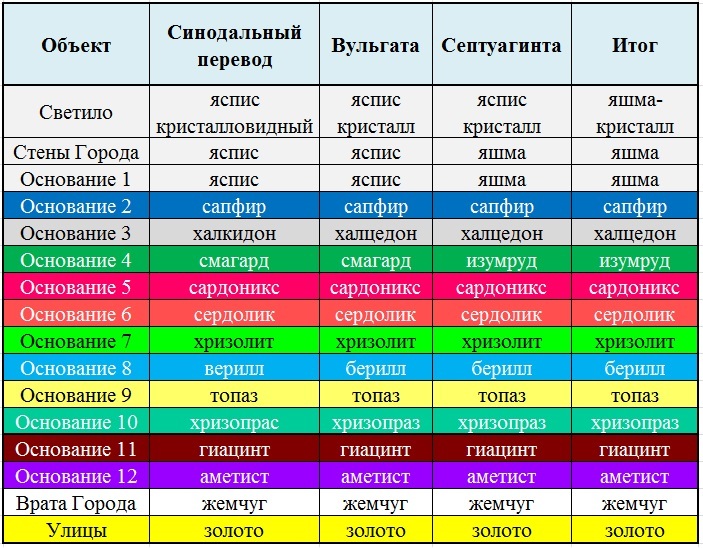 Библейская ювелирика. Часть 2. Град Господа - _1.jpg