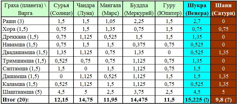 А это всё о Нём. Том 3. Импасто. Глава 4. Джйотиш Иисуса Христа - _11.jpg