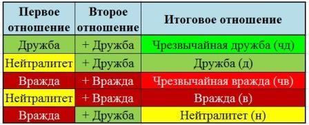 А это всё о Нём. Том 3. Импасто. Глава 4. Джйотиш Иисуса Христа - _4.jpg