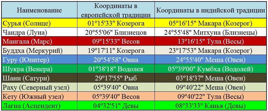 А это всё о Нём. Том 3. Импасто. Глава 4. Джйотиш Иисуса Христа - _0.jpg