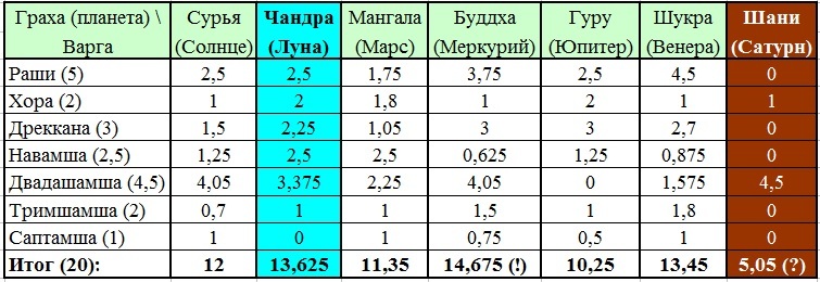 А это всё о Нём. Том 3. Импасто. Глава 4. Джйотиш Иисуса Христа - _10.jpg