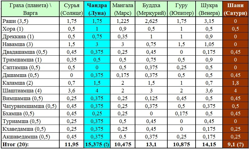 А это всё о Нём. Том 3. Импасто. Глава 4. Джйотиш Иисуса Христа - _12.jpg