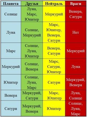 А это всё о Нём. Том 3. Импасто. Глава 4. Джйотиш Иисуса Христа - _2.jpg