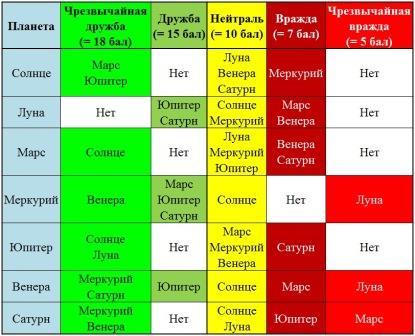 А это всё о Нём. Том 3. Импасто. Глава 4. Джйотиш Иисуса Христа - _5.jpg