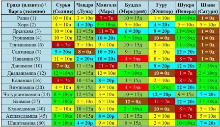 А это всё о Нём. Том 3. Импасто. Глава 4. Джйотиш Иисуса Христа - _7.jpg