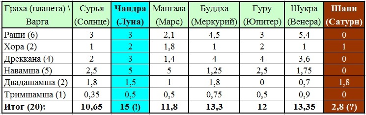 А это всё о Нём. Том 3. Импасто. Глава 4. Джйотиш Иисуса Христа - _9.jpg