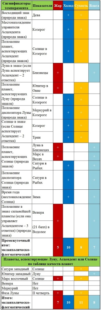 А это всё о Нём. Том 3. Импасто. Глава 5. Гороскоп Иисуса Христа - _1.jpg