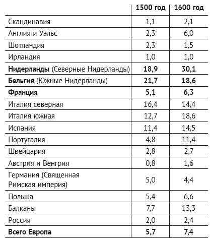 Человек, научивший мир читать. История Великой информационной революции - i_006.png