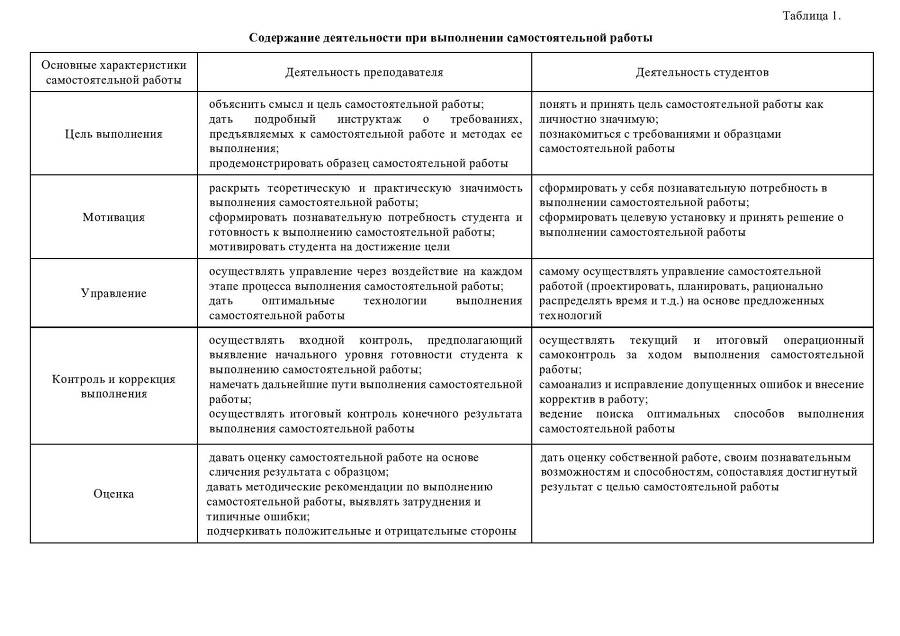 Учебно-методическое пособие по организации внеаудиторной самостоятельной работы студентов при подготовке докладов, рефератов и презентаций - _0.jpg