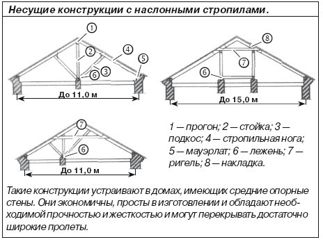 Крыши и кровли - i_027.jpg