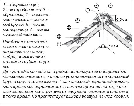 Крыши и кровли - i_032.jpg