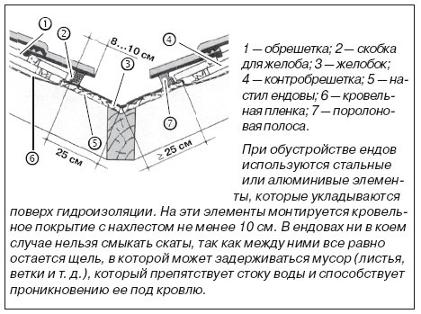 Крыши и кровли - i_033.jpg