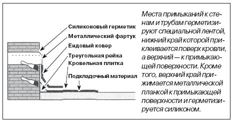 Крыши и кровли - i_034.jpg