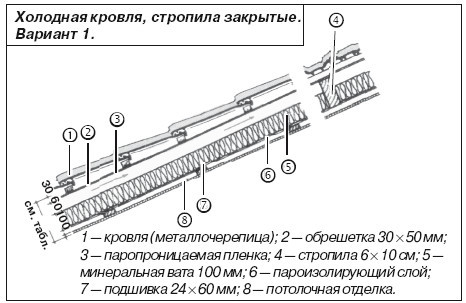 Крыши и кровли - i_035.jpg