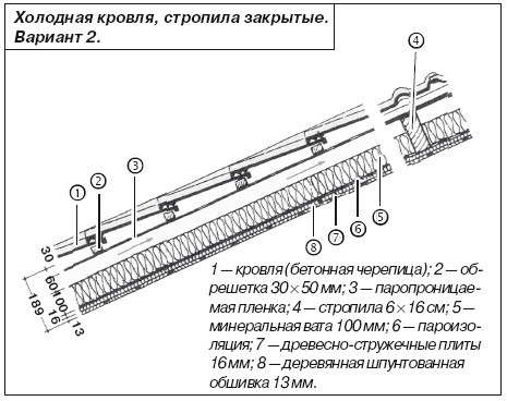 Крыши и кровли - i_036.jpg