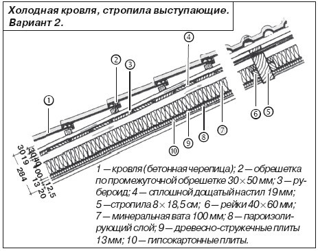 Крыши и кровли - i_038.jpg