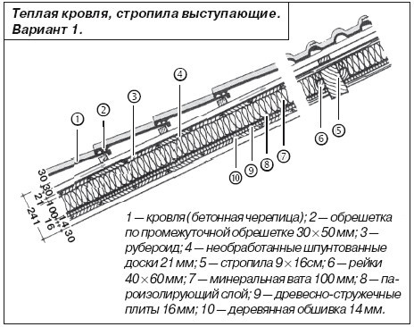 Крыши и кровли - i_039.jpg