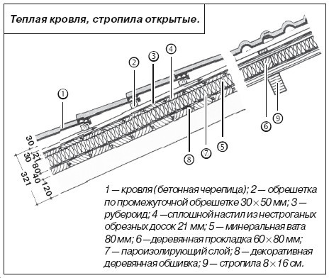 Крыши и кровли - i_041.jpg