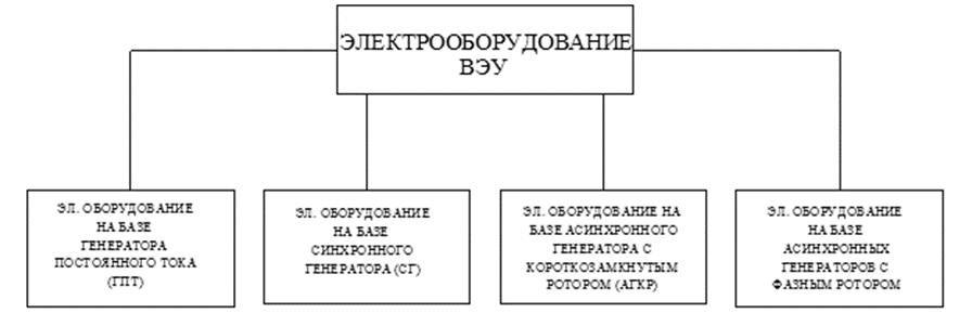 Монтаж и сервис оборудования по использованию возобновляемых источников энергии. Том 3. Монтаж и сервис ветроустановок - _28.jpg