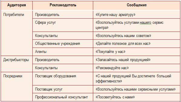 Курс «Маркетинг и продажи трубопроводной арматуры». Модуль 4. Общение с нашими потребителями - _1.jpg