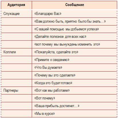 Курс «Маркетинг и продажи трубопроводной арматуры». Модуль 4. Общение с нашими потребителями - _2.jpg